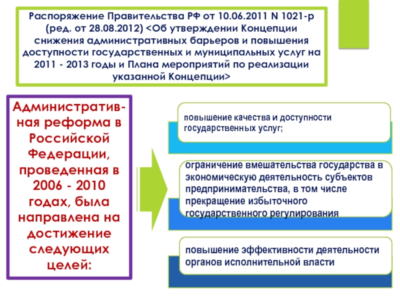 Развитие туризма постановления правительства. Увеличение административных барьеров. Распоряжение правительства РФ 635-Р. Общесистемные меры поддержки это. Сниженная категоричность утверждения понятия.