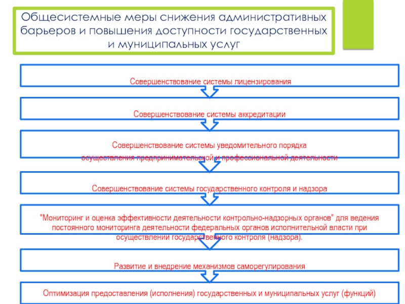 Региональный проект общесистемные меры развития дорожного хозяйства