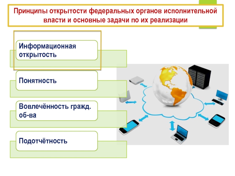 Информационные технологии муниципальных услуг