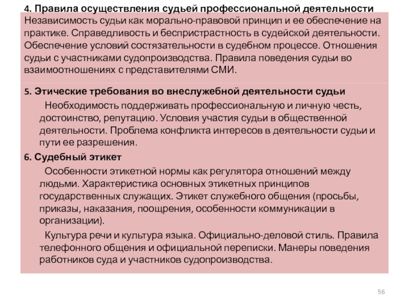 Реферат: Правила осуществления профессиональной деятельности судьи в Российской Федерации