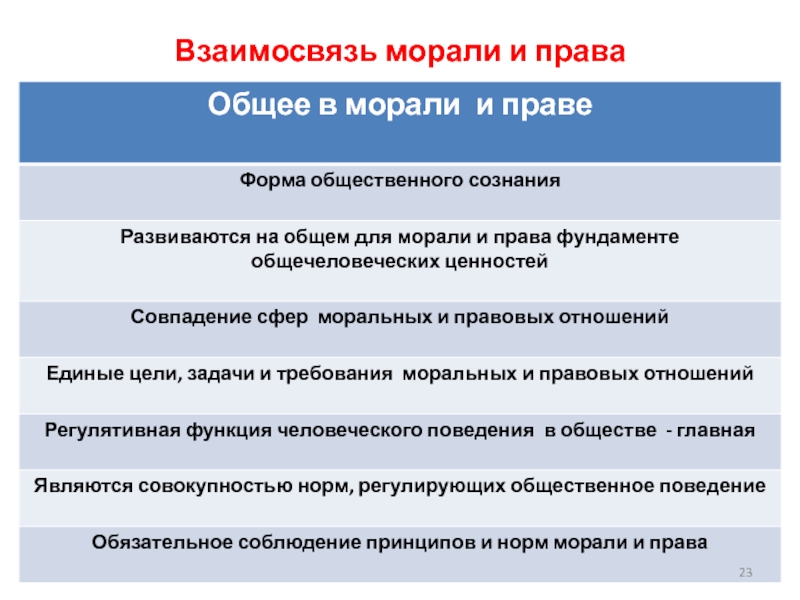 Профессиональное сознание юристов презентация