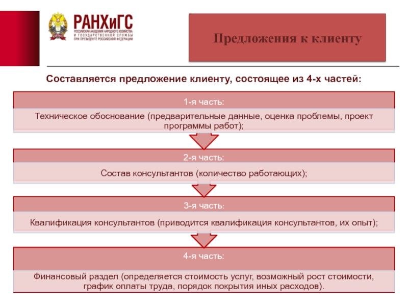 Предложу клиенту. Предложение клиенту. Предложение покупателю. Предложение заказчику. Презентация предложения клие.