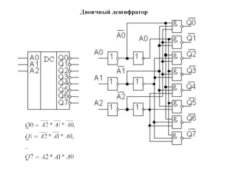 Двоичный дешифратор