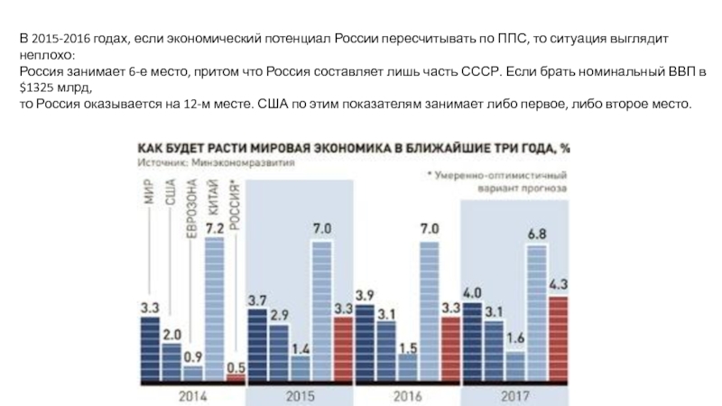 Российская экономика в ближайшее время