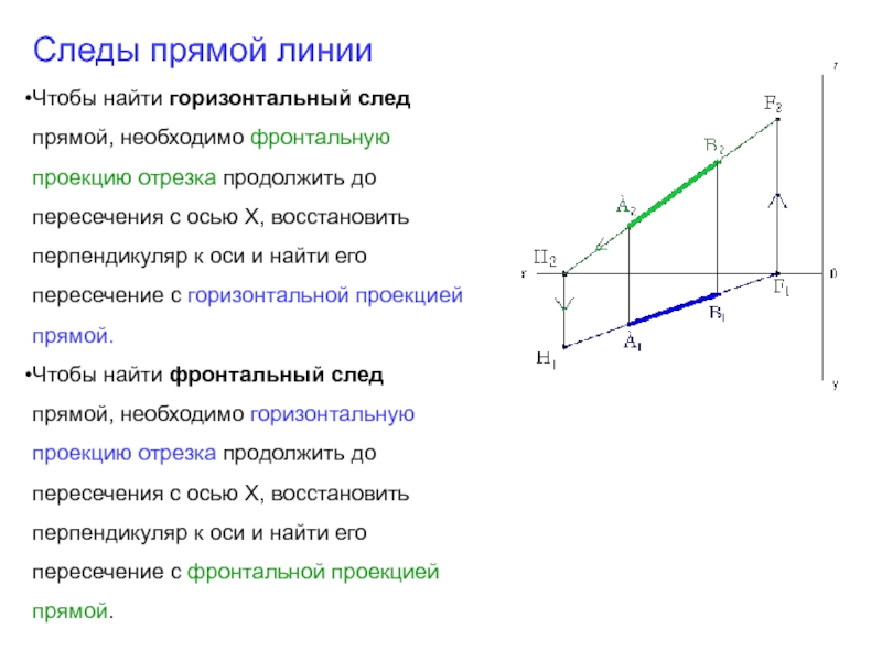 Лекция по теме Перпендикуляр