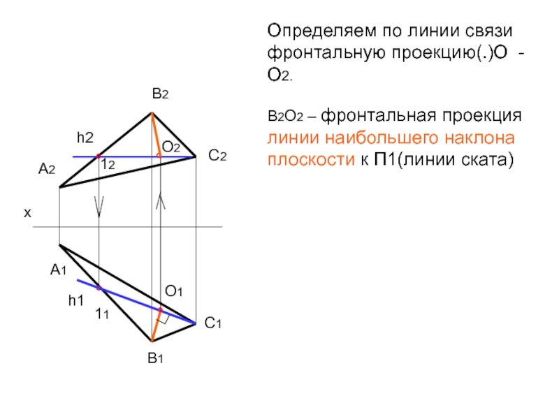 Фронтально проецирующая линия