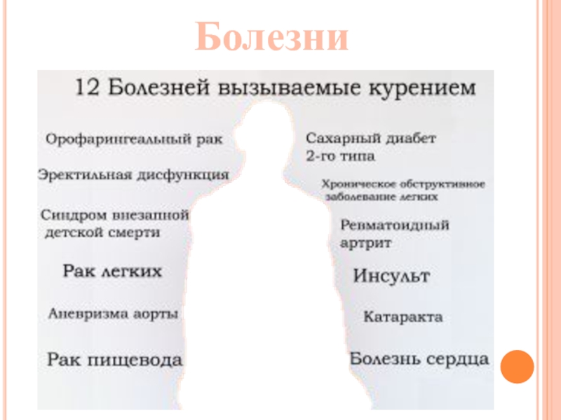 Курение вызывает заболевания. Заболевания вызванные курением. Заболевания от курения сигарет. Заболевания вызываемемве курением.