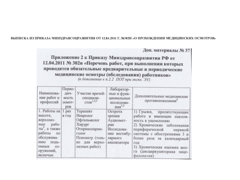 Минздравсоцразвития 302н. Приказ 302н. Перечень профессий для прохождения медосмотра по приказу 302н. Приказ 302н от 12.04.2011 г.медосмотры с приложение 2418. Выписка из приказа №302 от 12 апреля.