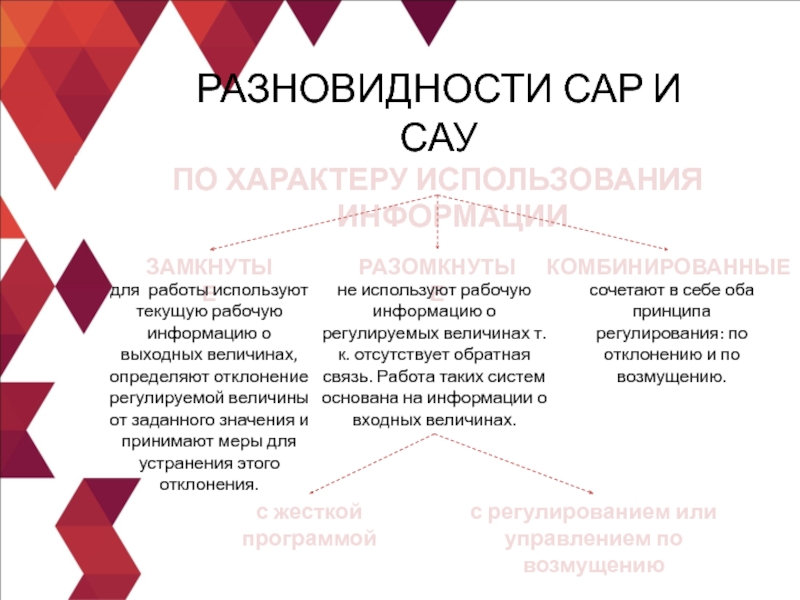 Сар презентация. Виды сар. Сар и САУ. САУ И сар отличия. Рабочие органы сар и САУ.