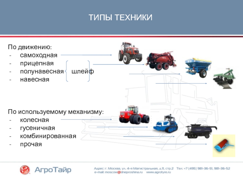 Типы техник. Тип техники это. Прицепная и самоходная техника. Сообщение самоходные и прицепные транспортные средства.