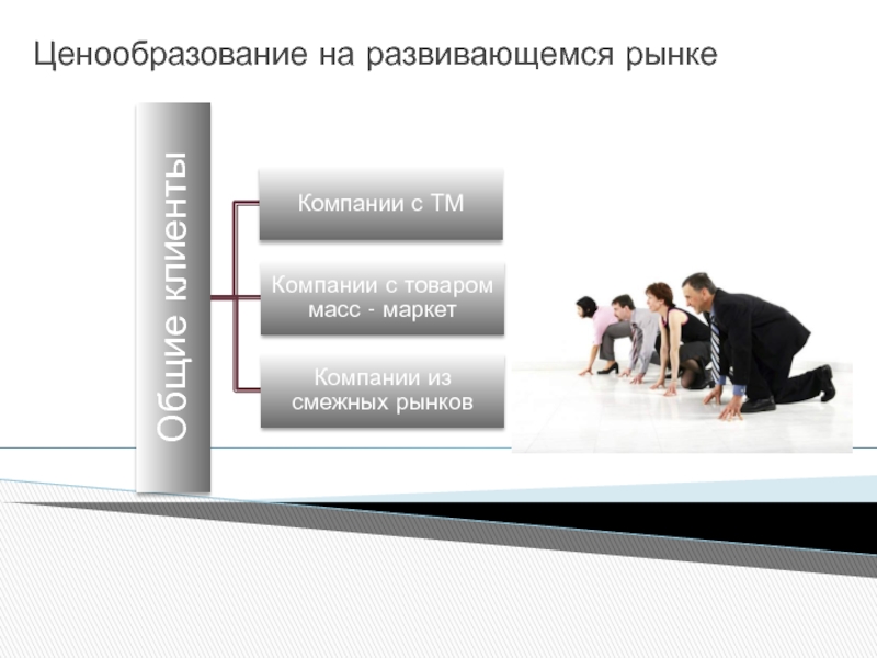 Презентация по ценообразованию