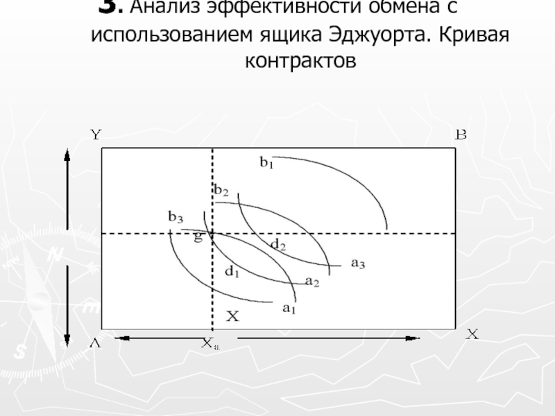 Обмен на диаграмме эджуорта