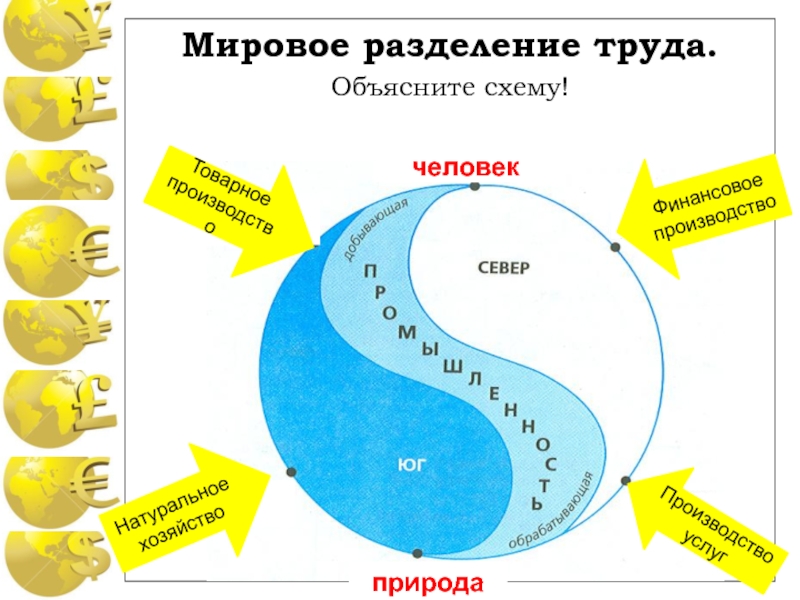 Мировое разделение труда. Международное Разделение труда инфографика. Объясните схему. Международное Разделение труда комиксы. Объясните схему ненависть.