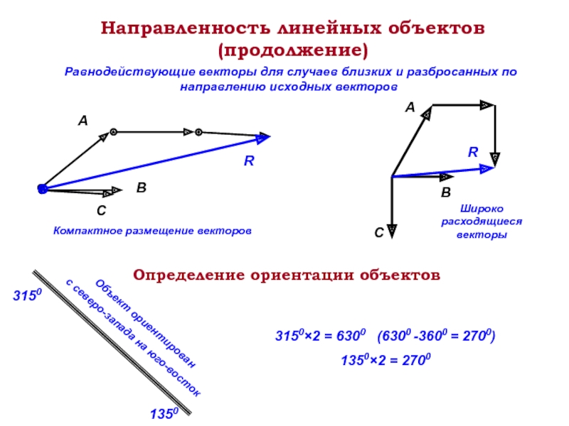 Ориентация объекта. Определение ориентации векторов. Векторы расхождения. Линейные объекты. Преобразование вектора в вектор расхождения.