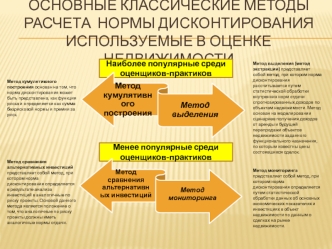 Основные классические методы расчета нормы дисконтирования используемые в оценке недвижимости