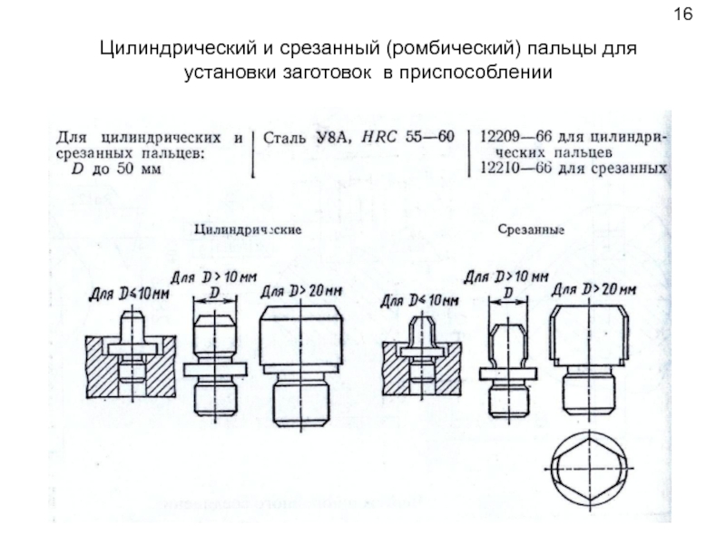 Ромбический палец на чертеже