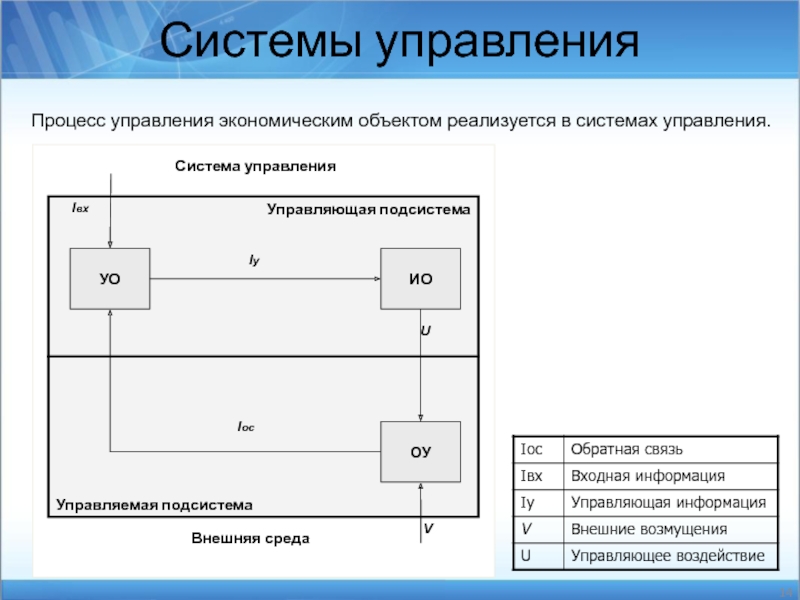 2 система управления. Схема управления экономическим объектом. Основные функции управления экономическим объектом. Задачи процессного управления. Система управления процессами.