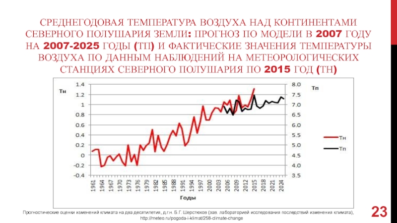 Среднегодовая температура санкт. Среднегодовая температура воздуха. Фактическая температура. Среднегодовая температура в Санкт-Петербурге. Среднегодовая температура в СПБ.
