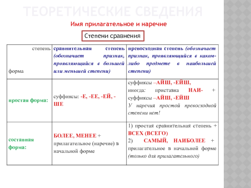 Ближе всех какая степень наречия