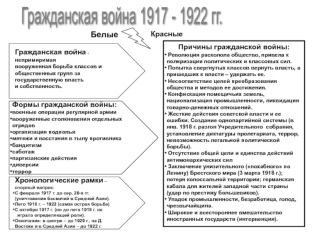 Гражданская война 1917 - 1922 годов