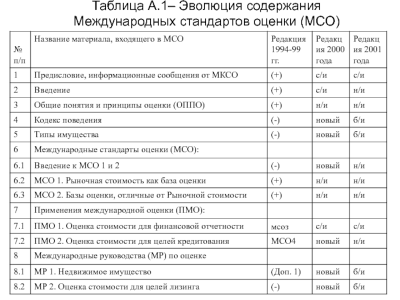 Мсо сервис железногорск показания. Общие стандарты МСО. Содержание международной программы оценки. Таблица Эволюция телескопов ответы. Таблица Эволюция легких.