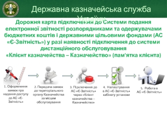 Державна казначейська служба України