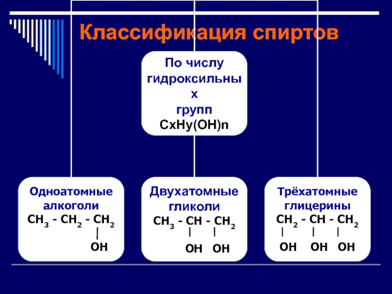 Классификация спиртов презентация