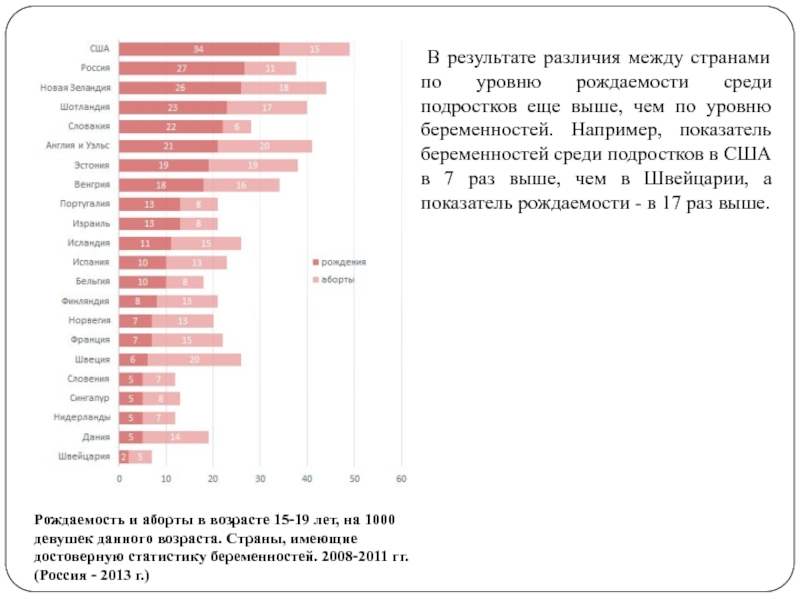 Статистика беременности в россии