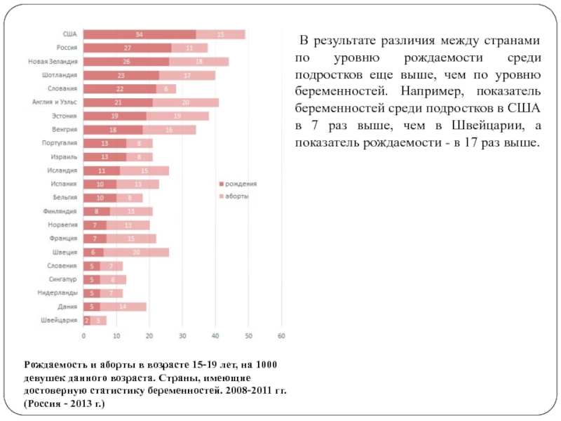 Снижение различий в результатах оо. Подростковая беременность статистика. Статистика беременности в СССР среди несовершеннолетних.