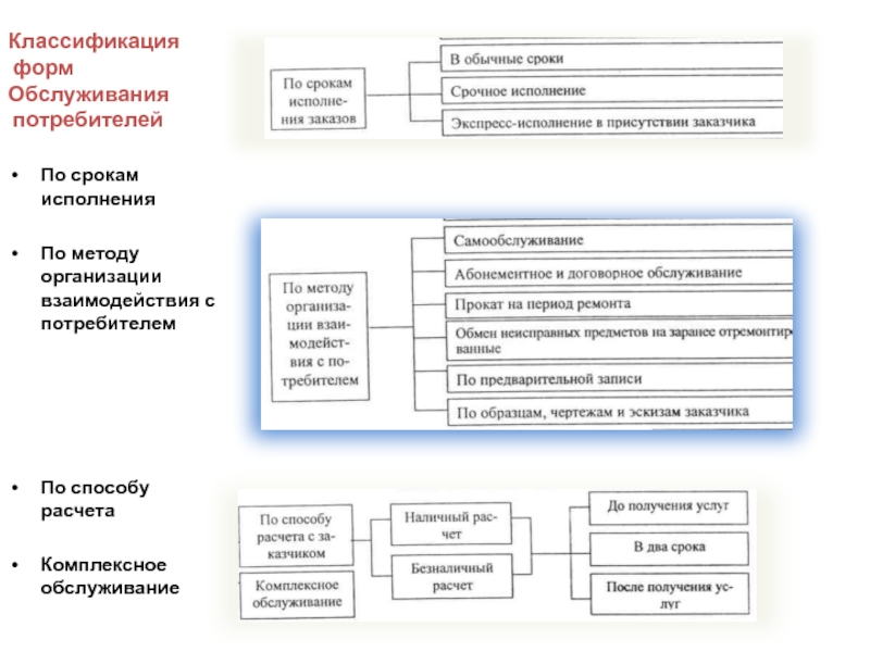 Классификация услуг схема