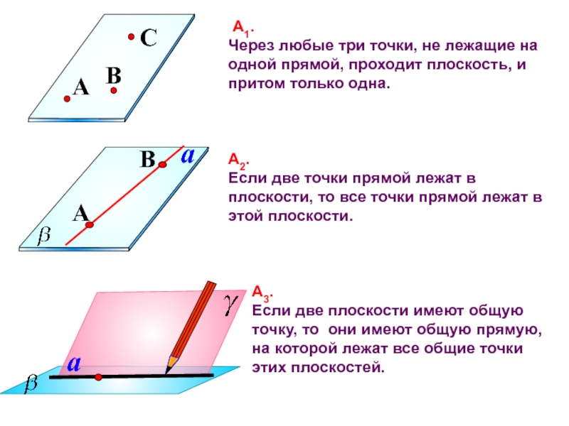 Сколько плоскостей проходит через. Три точки лежат на одной прямой если. Если три точки лежат на одной прямой то они лежат в одной плоскости. Три точки лежат в одной плоскости. Если две точки прямой лежат в плоскости.