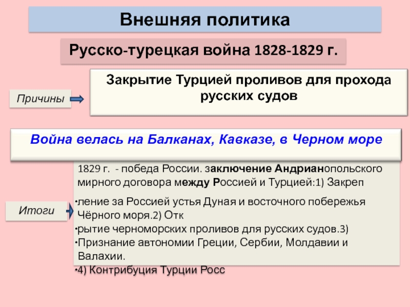 Причины русско турецкой 1828 1829