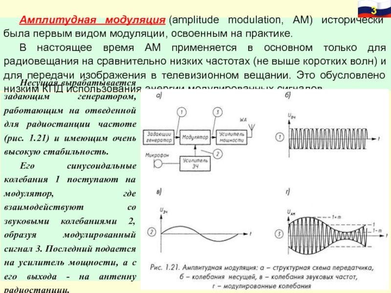 Амплитудная модуляция это