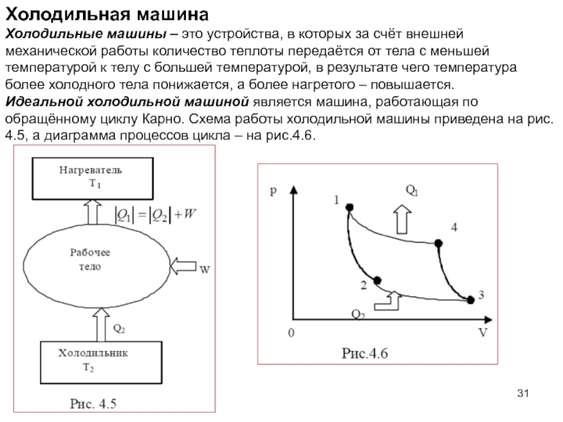 Схема холодильной машины физика