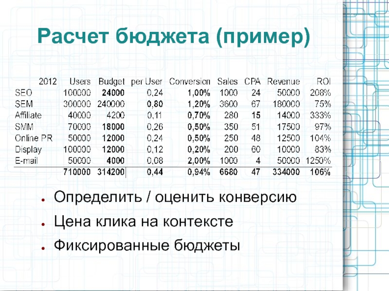 Расчетный бюджет. Расчет бюджета. Как рассчитать бюджет. Бюджет пример. Как рассчитывается бюджет.