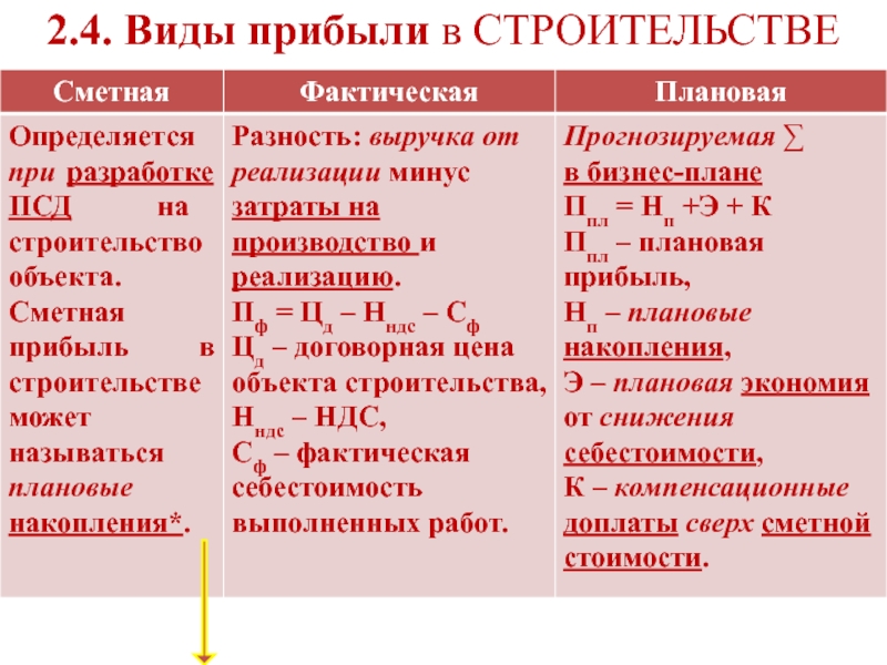 Прибывает какой вид