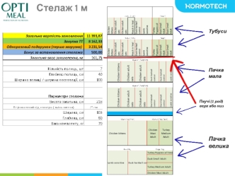 Встановлення фірмових брендованих стелажів