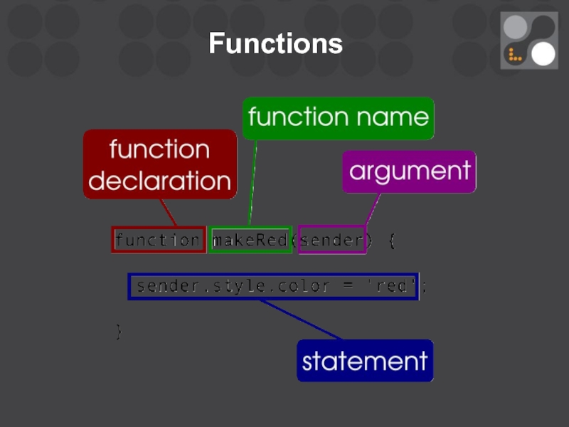 Script function. Функции js. Js функция $function. Funqcii js. Тело функции js.