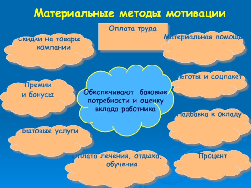 Потребность начальная форма. Методы мотивация в детском лагере.