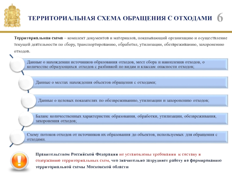 Территориальная схема отход. Территориальная схема обращения с отходами. Терсхема по обращению с отходами. Территориальной схемы обращения с отходами МО. Схема обращения с отходами в РФ.