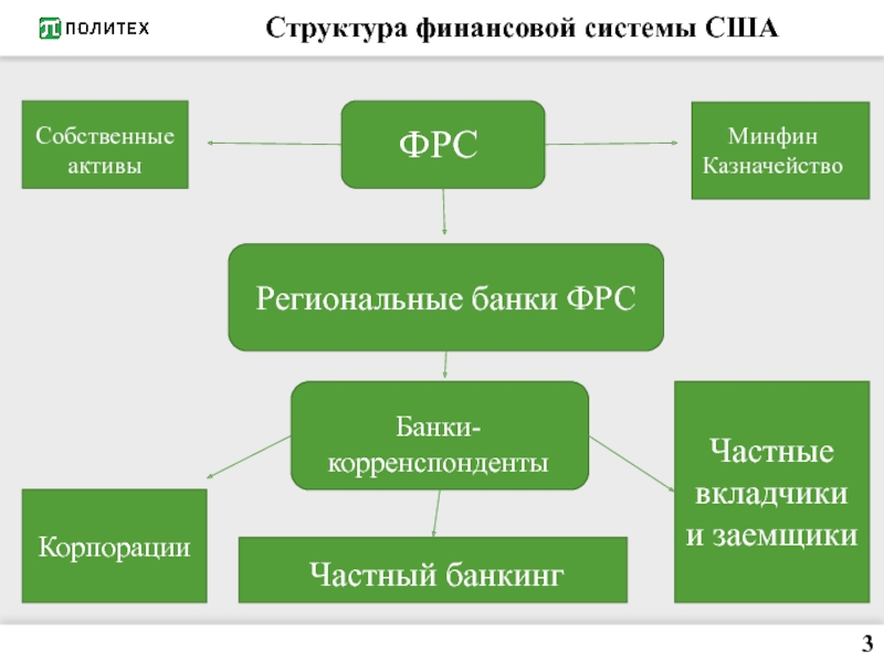 Реферат: Финансовая система РФ 10