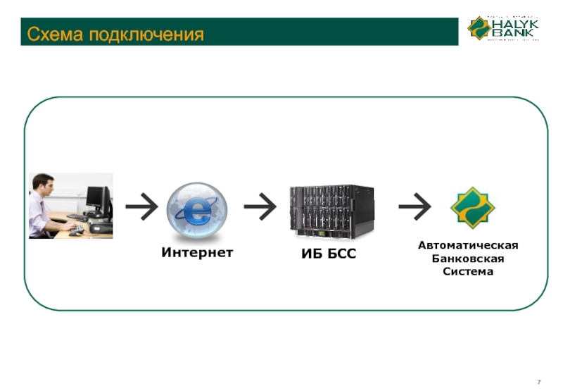 Автоматизированные банки данных презентация