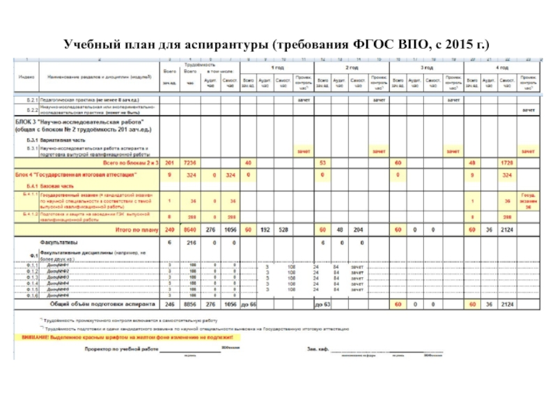 Тгту аспирантура учебный план