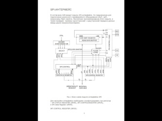 SPI-интерфейс