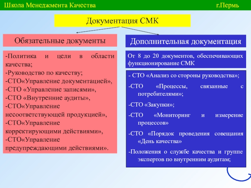 Дополнительная документация. Обязательные документы СМК. Управления записями по качеству СМК. Школа менеджмента качества. Обязательные документы для организации по СМК.