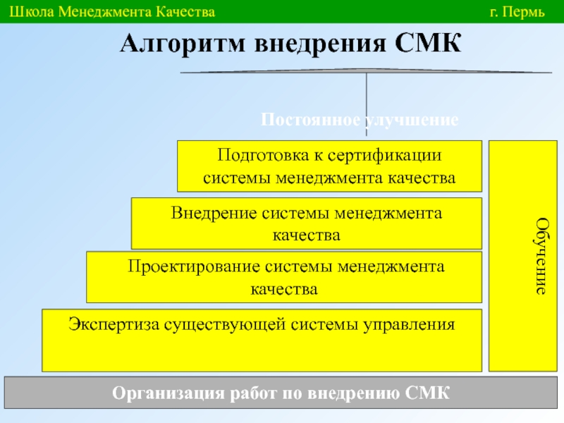 Начата реализация. Внедрение СМК. План внедрения системы менеджмента качества. Внедрение СМК на предприятии. Алгоритм внедрения системы менеджмента качества.