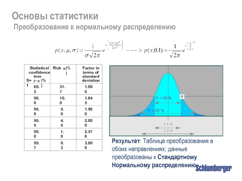 Распределения c. Нормальное распределение в статистике. Основы статистики. Преобразование распределений к нормальному. Z преобразование нормального распределения.