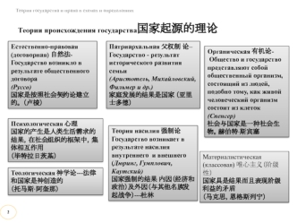 Происхождение государства и права. (Тема 2)