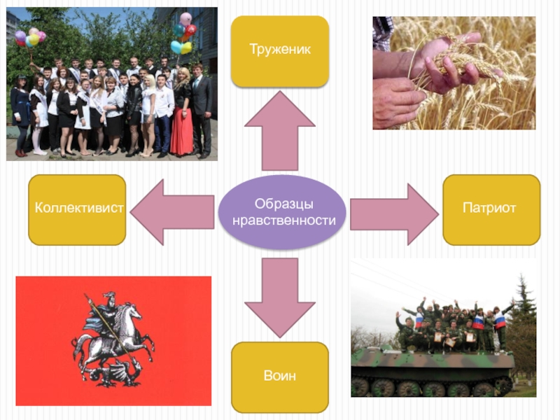 Что можно назвать образцом нравственности ответ