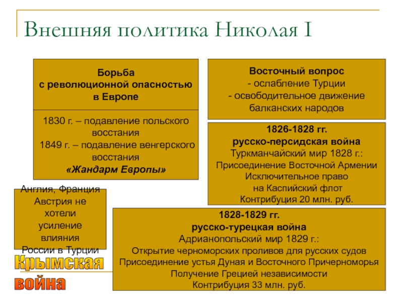 Реферат: Присоеденение Восточной Армении к России